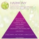 <B>HARMONY</B> SPRAY 250 ml odświeżacz powietrza PREMIUM